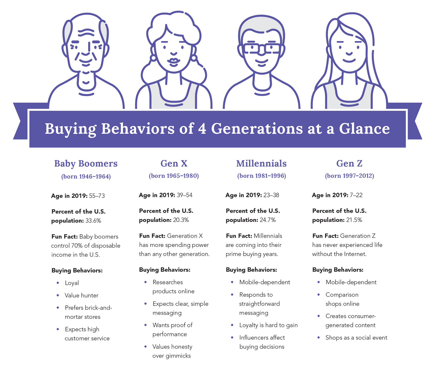 Generational Marketing: What It Is And Why It’s Important